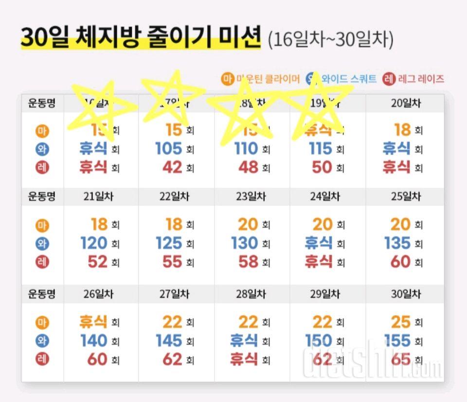 30일 체지방 줄이기19일차 성공!