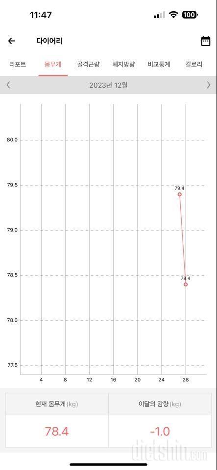 다이어트 6개월차