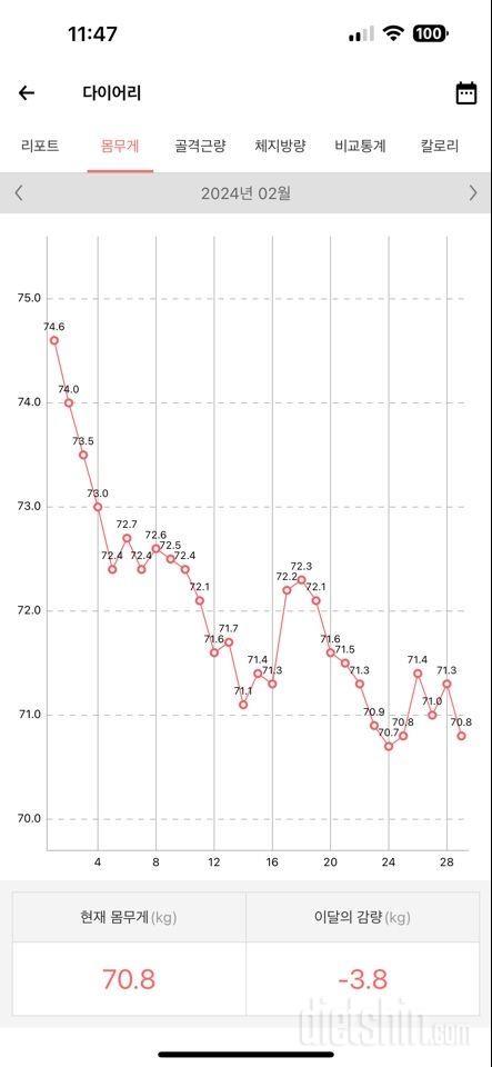 다이어트 6개월차