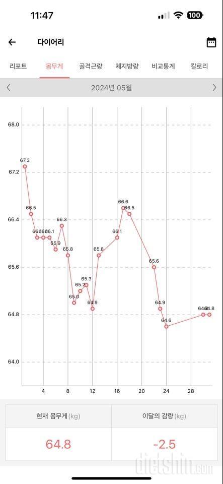 다이어트 6개월차