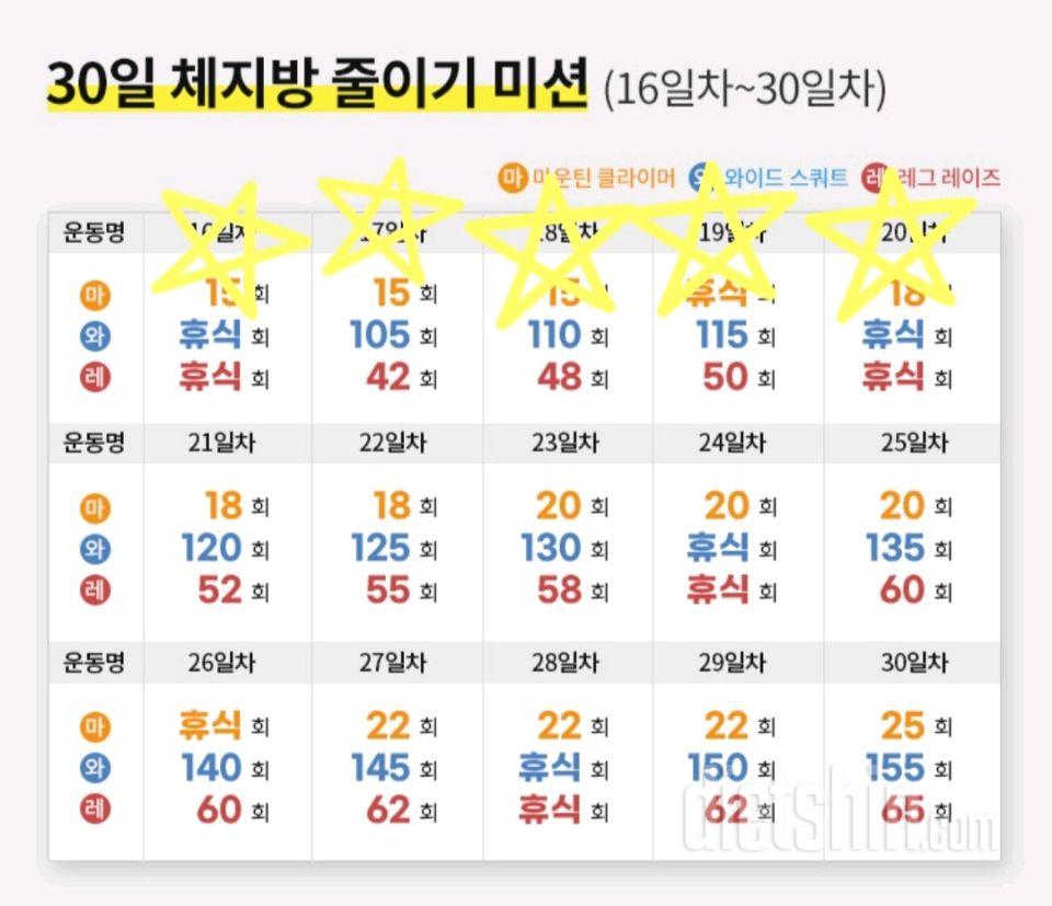 30일 체지방 줄이기20일차 성공!