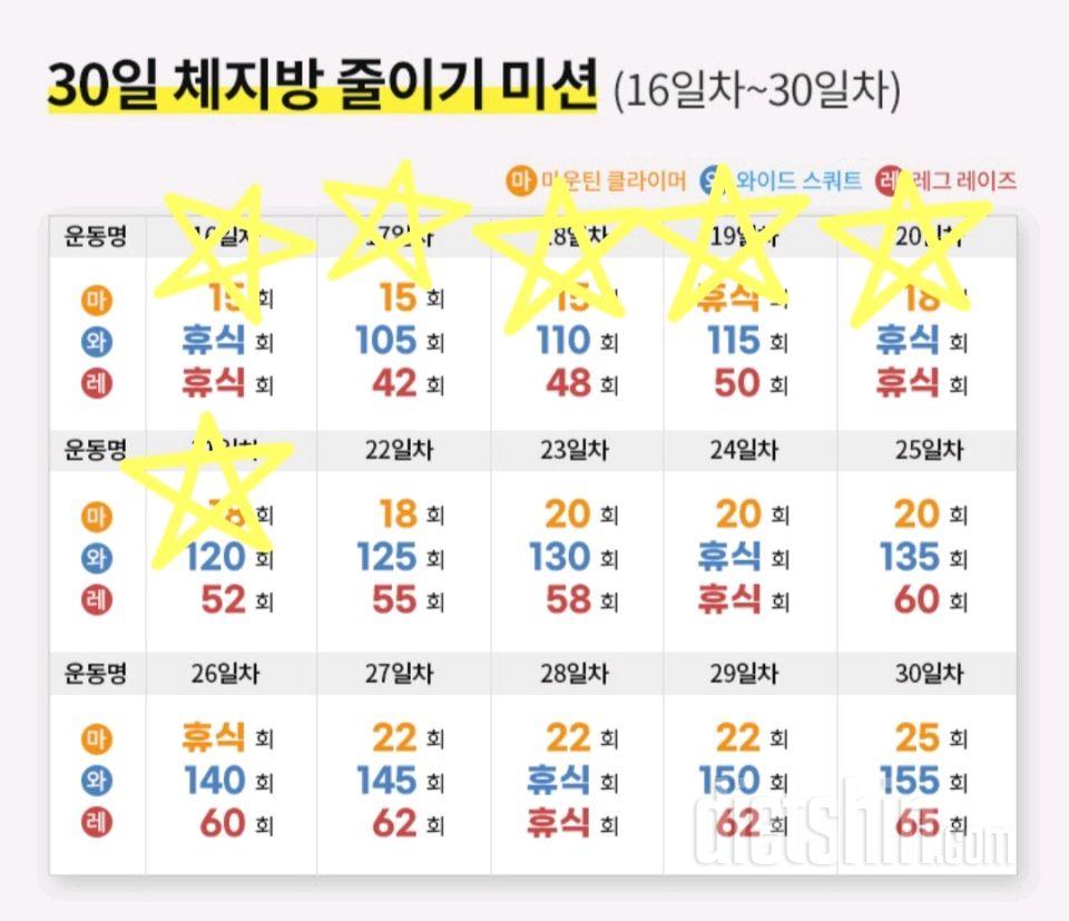 30일 체지방 줄이기21일차 성공!