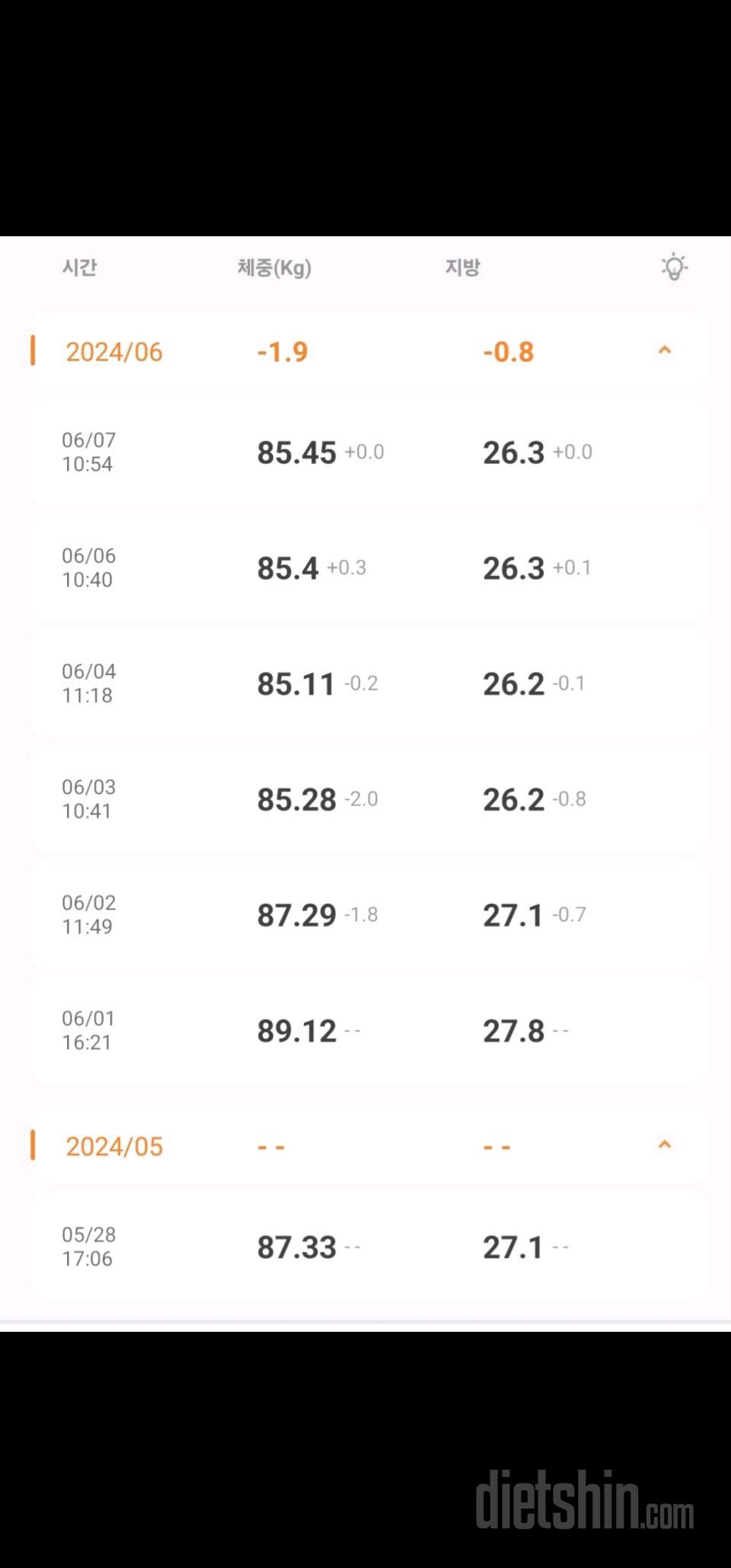 7일 아침 몸무게 재기 1일차 성공!