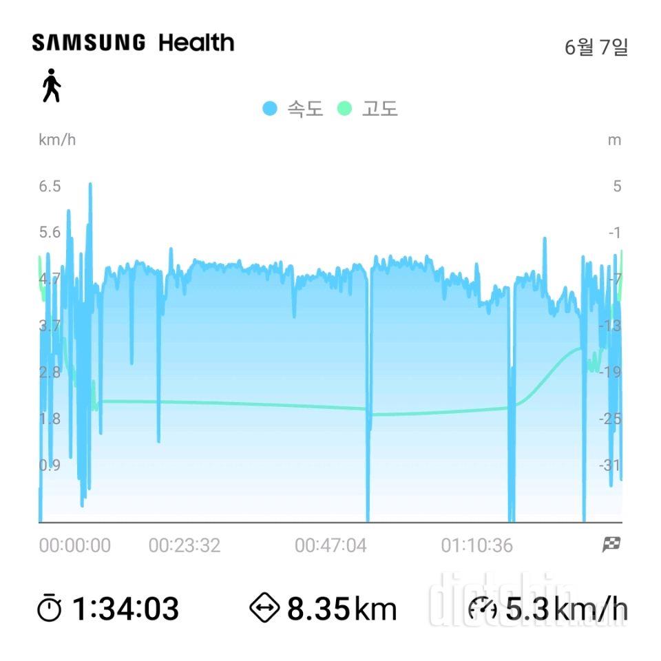 7일 아침 몸무게 재기5일차 성공!