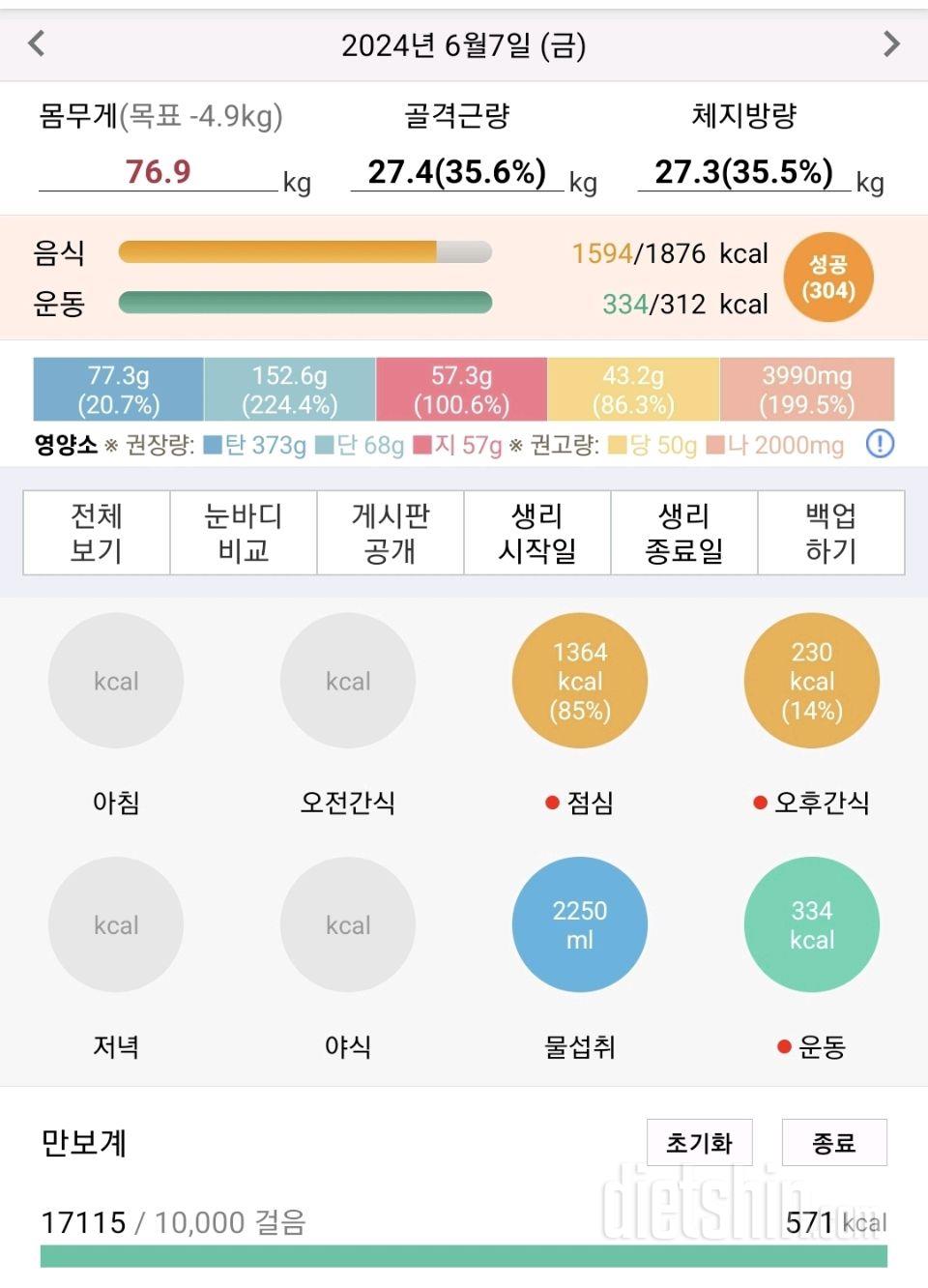 30일 야식끊기42일차 성공!