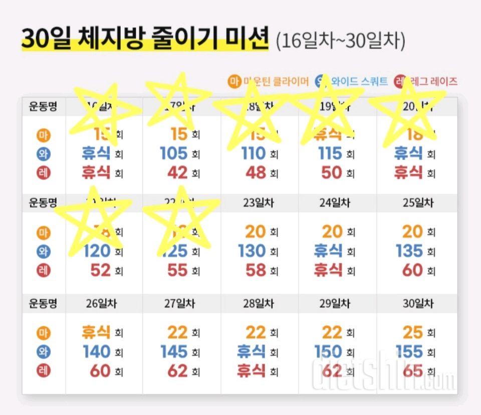 30일 체지방 줄이기22일차 성공!