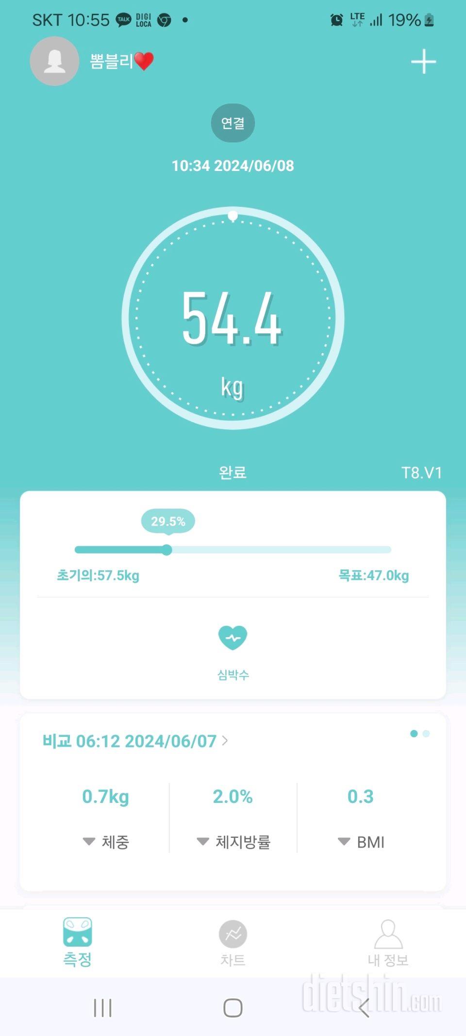 7일 아침 몸무게 재기22일차 성공!