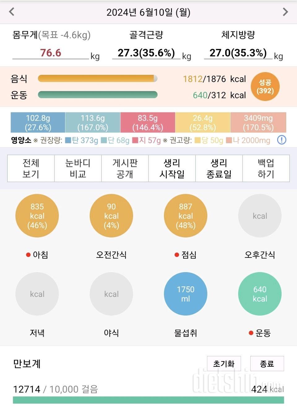 30일 체지방 줄이기13일차 성공!