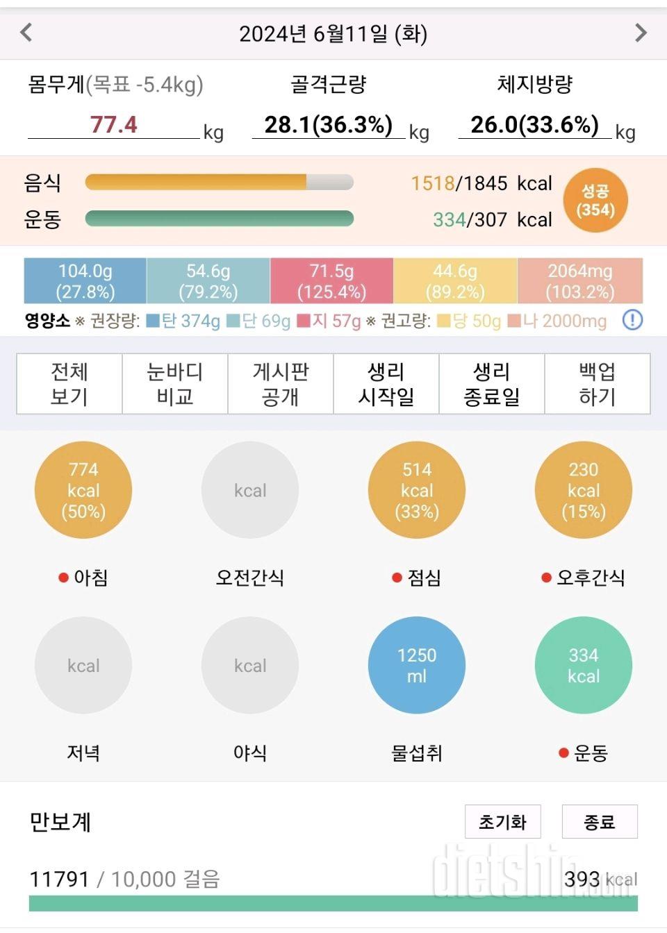 30일 야식끊기44일차 성공!