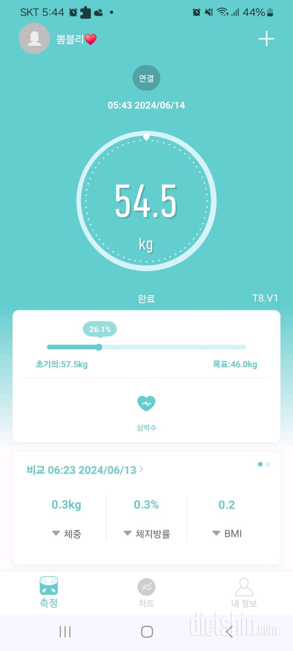 7일 아침 몸무게 재기28일차 성공!