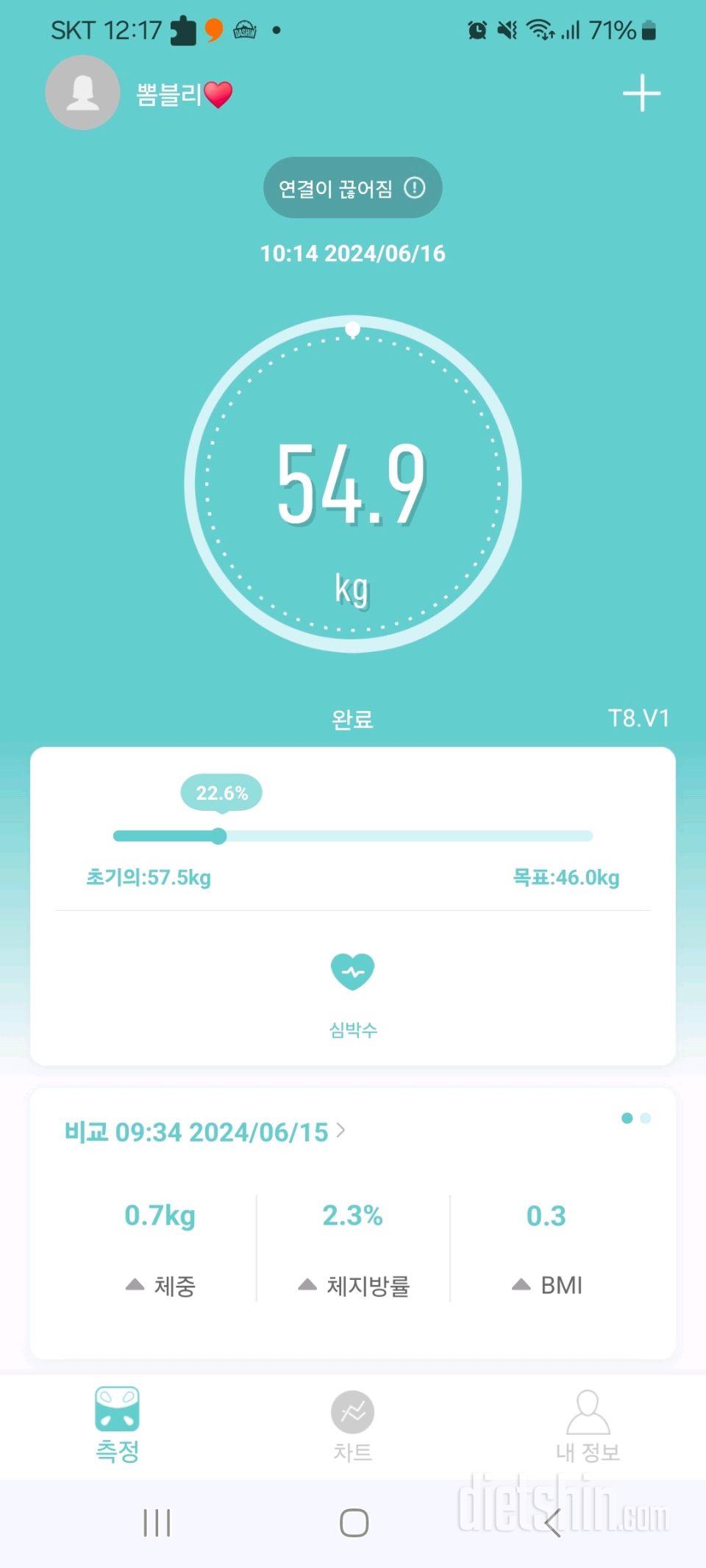 7일 아침 몸무게 재기30일차 성공!