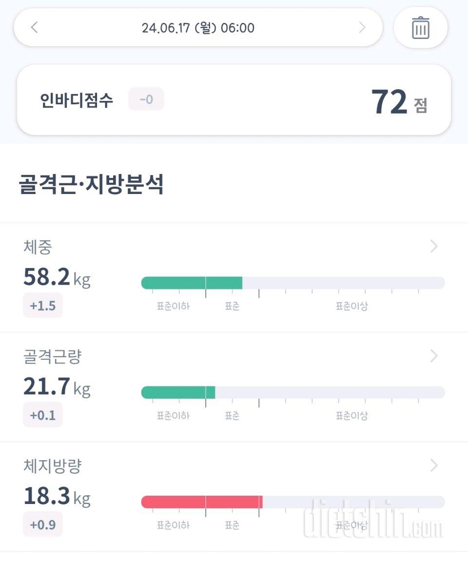 7일 아침 몸무게 재기 1일차 성공!