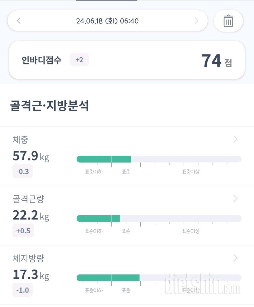 7일 아침 몸무게 재기2일차 성공!