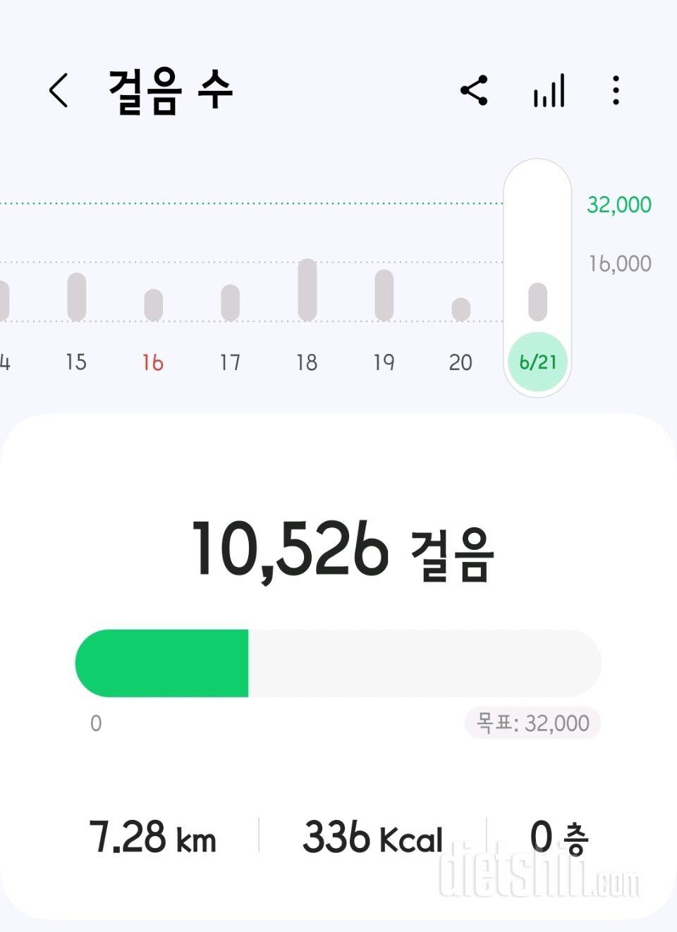 30일 만보 걷기5일차 성공!