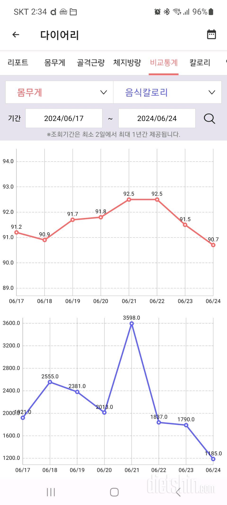 6월 넷째주 다이어트 근황