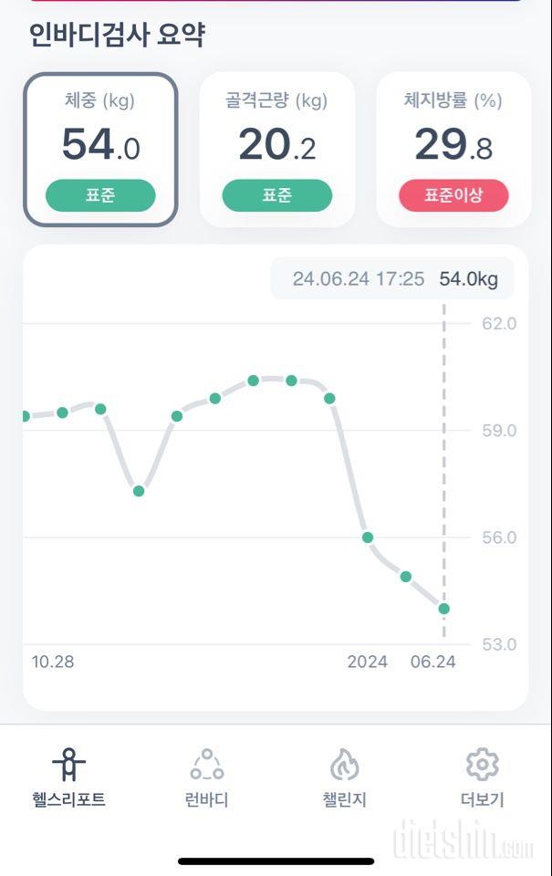 체지방이 높아요 ㅠㅠ