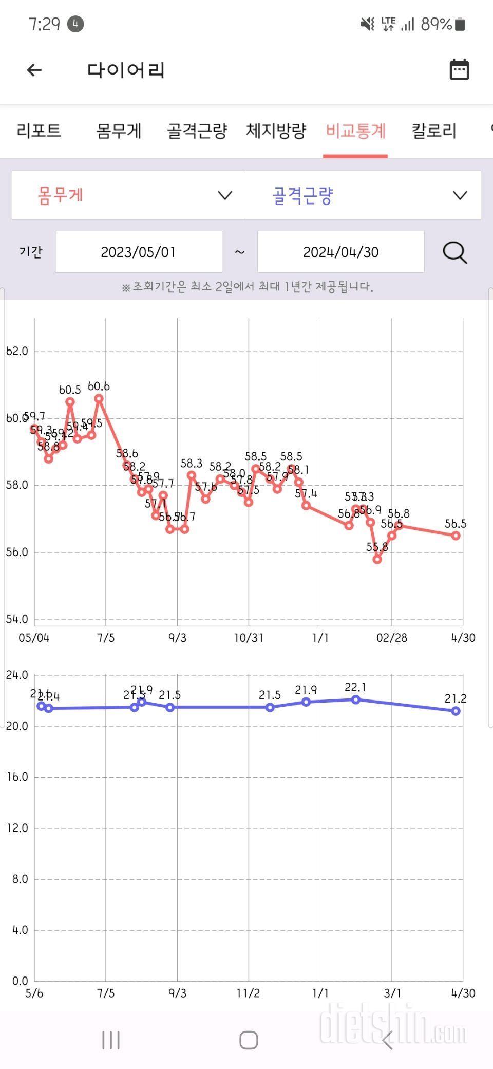 1년간 꾸준한 운동 후기