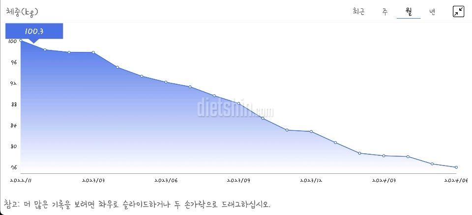 -33kg! / 초고도비만(108kg) ➡️ 과체중 (75kg)