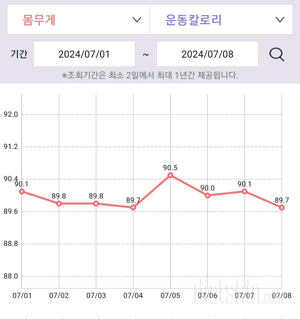 7월 둘째주 다이어트 근황