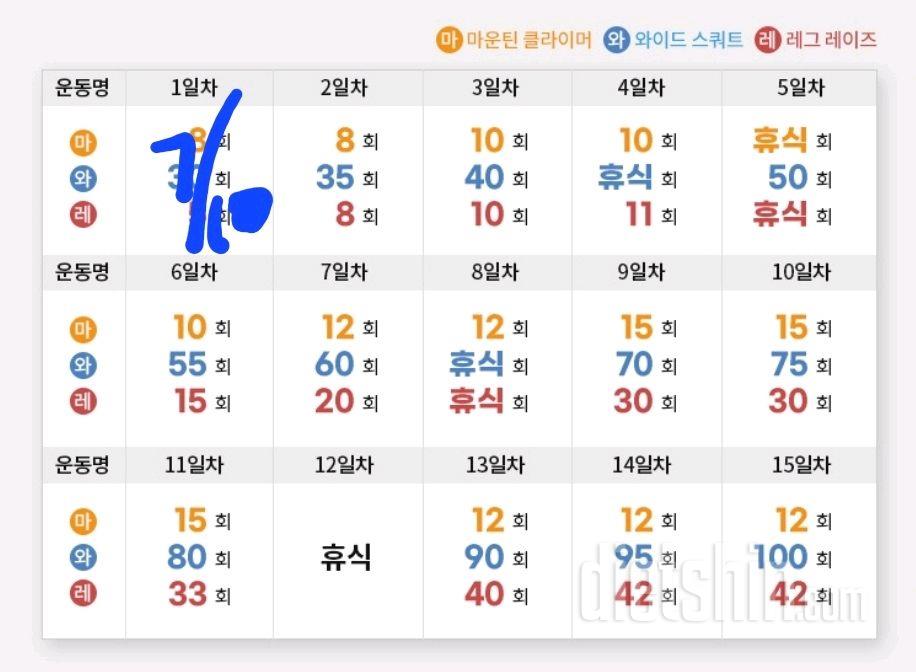 30일 체지방 줄이기1일차 성공!