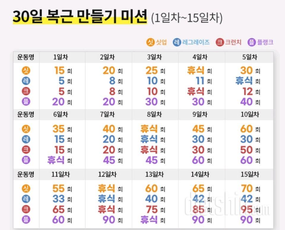 30일 복근 만들기5일차 성공!