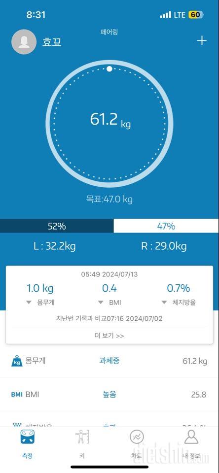 7/13(토) D+23 체중61.2kg