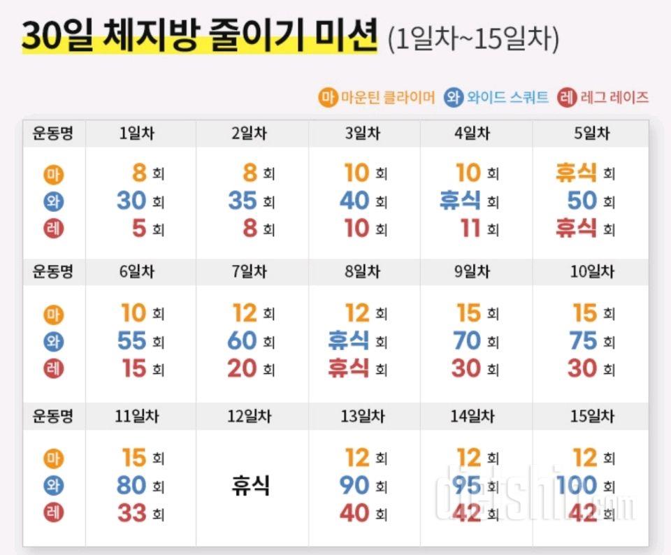 30일 체지방 줄이기6일차 성공!