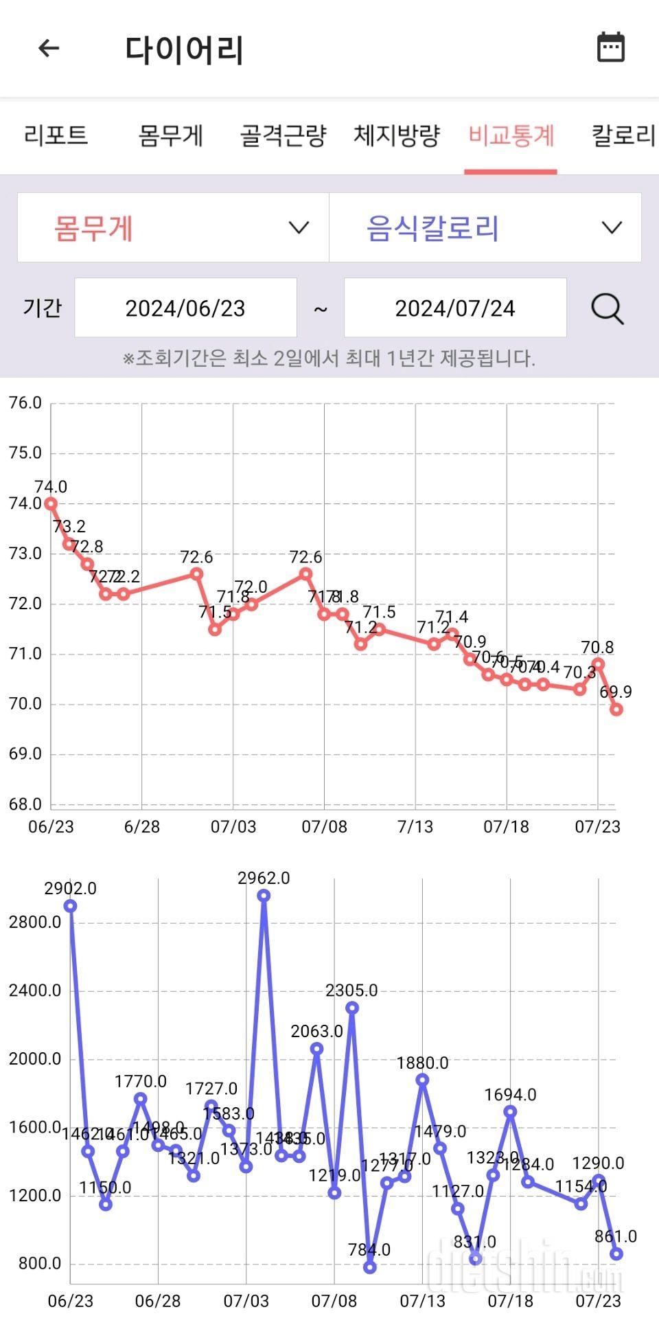 K) 야호^^ 나도 60키로   (성공 23, 실패 7)