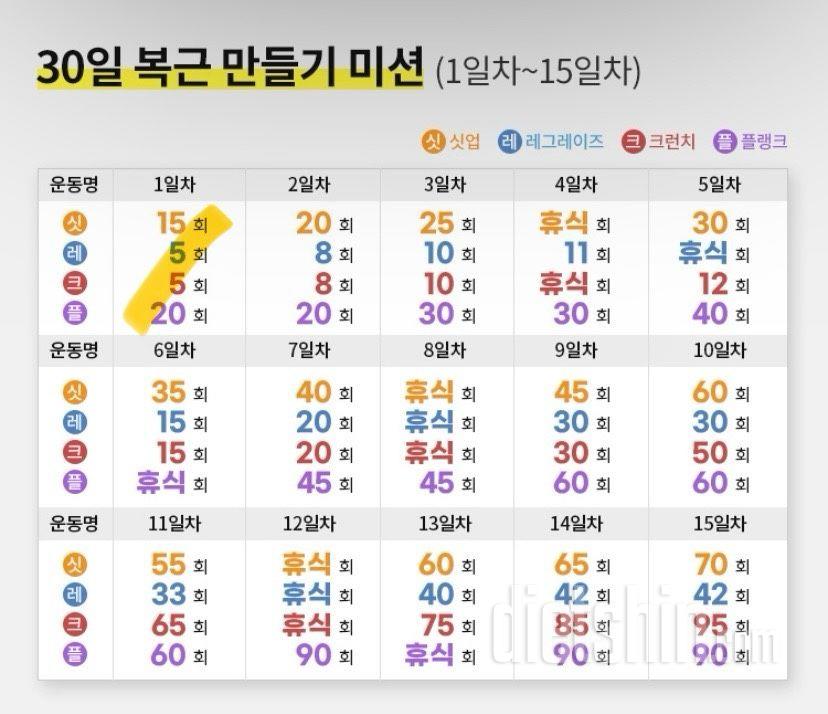 30일 복근 만들기1일차 성공!