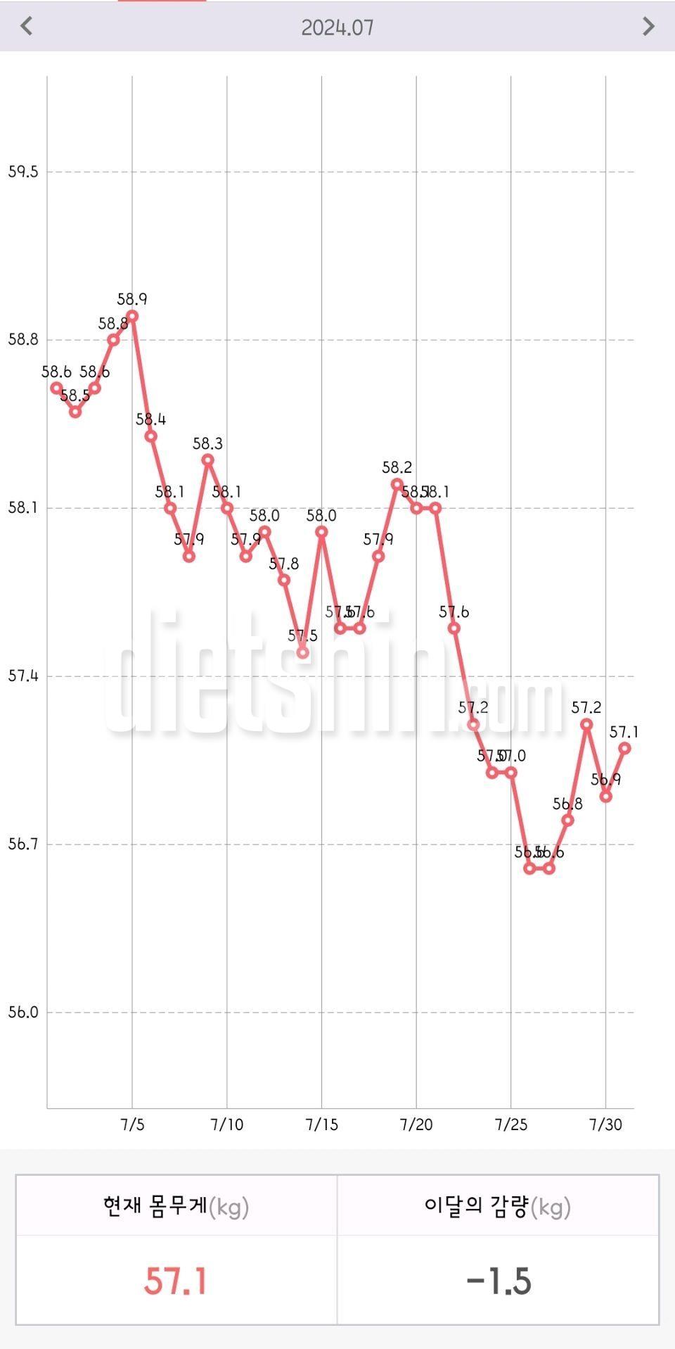 다이어트 7월 변화