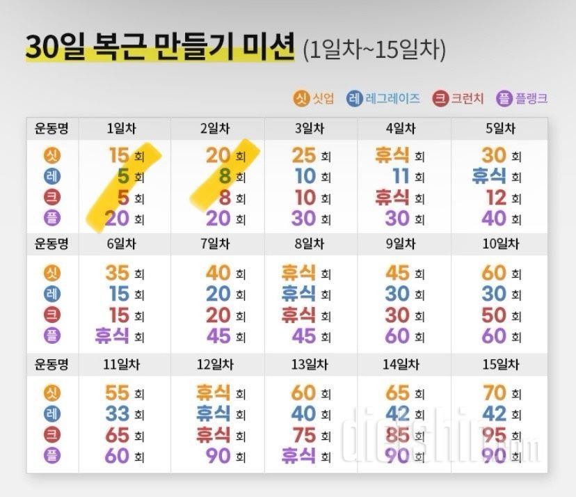 30일 복근 만들기2일차 성공!