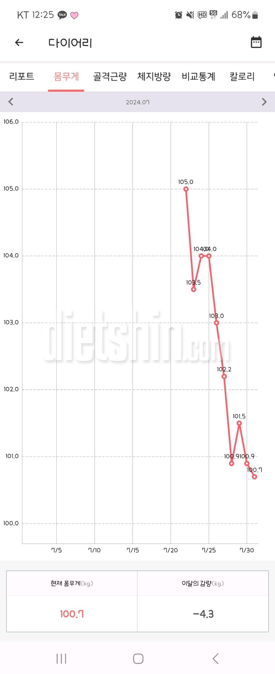 100만년다이어트