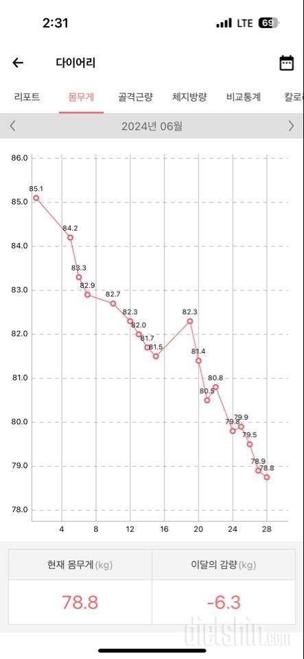 3개월 다이어트 결과 입니다