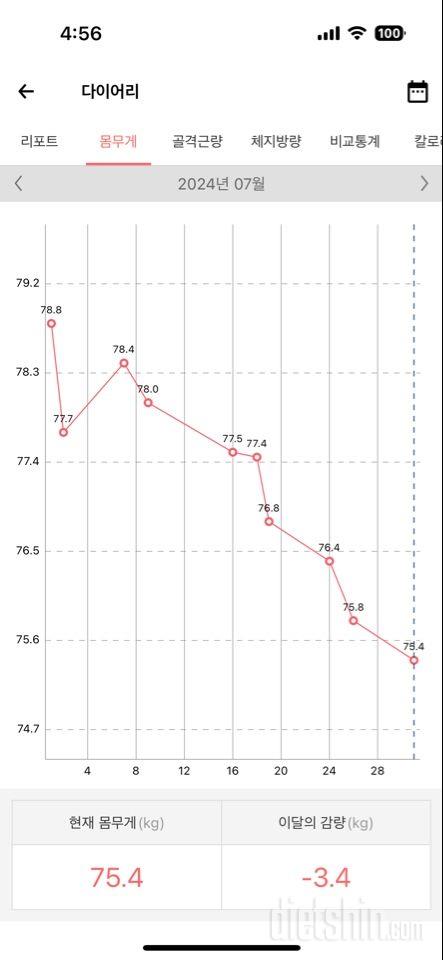 3개월 다이어트 결과 입니다