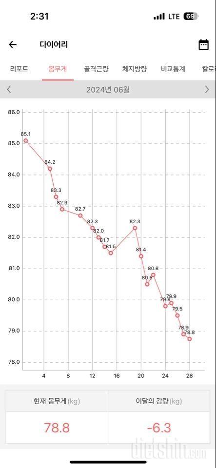 3개월 다이어트 결과 (20kg감량)