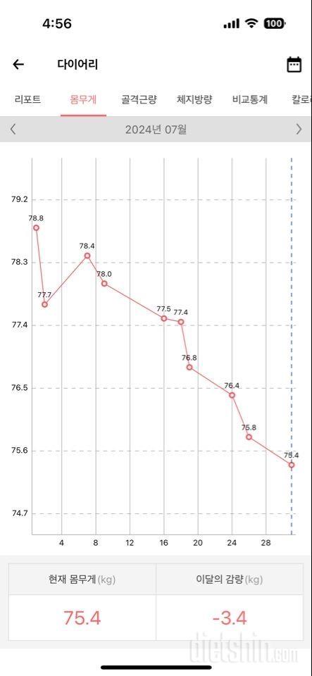 3개월 다이어트 결과 (20kg감량)