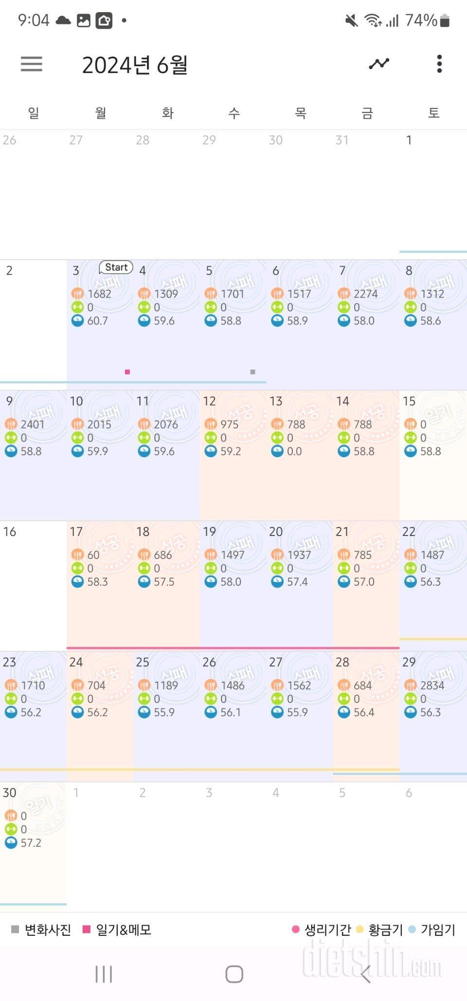 두 달째 카니보어 진행중!(60.7->54.8)