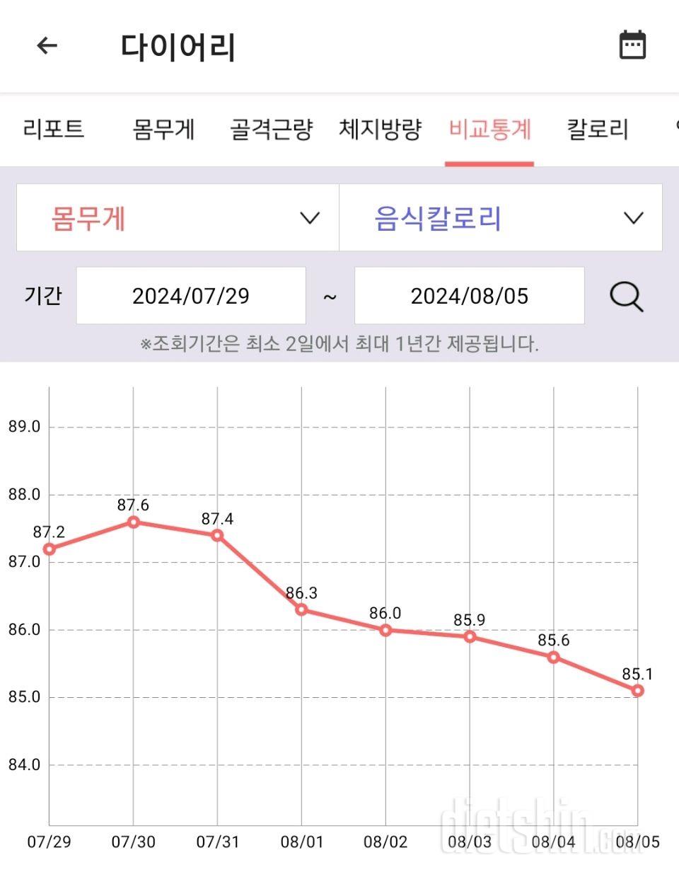 8월 첫째주 다이어트 근황