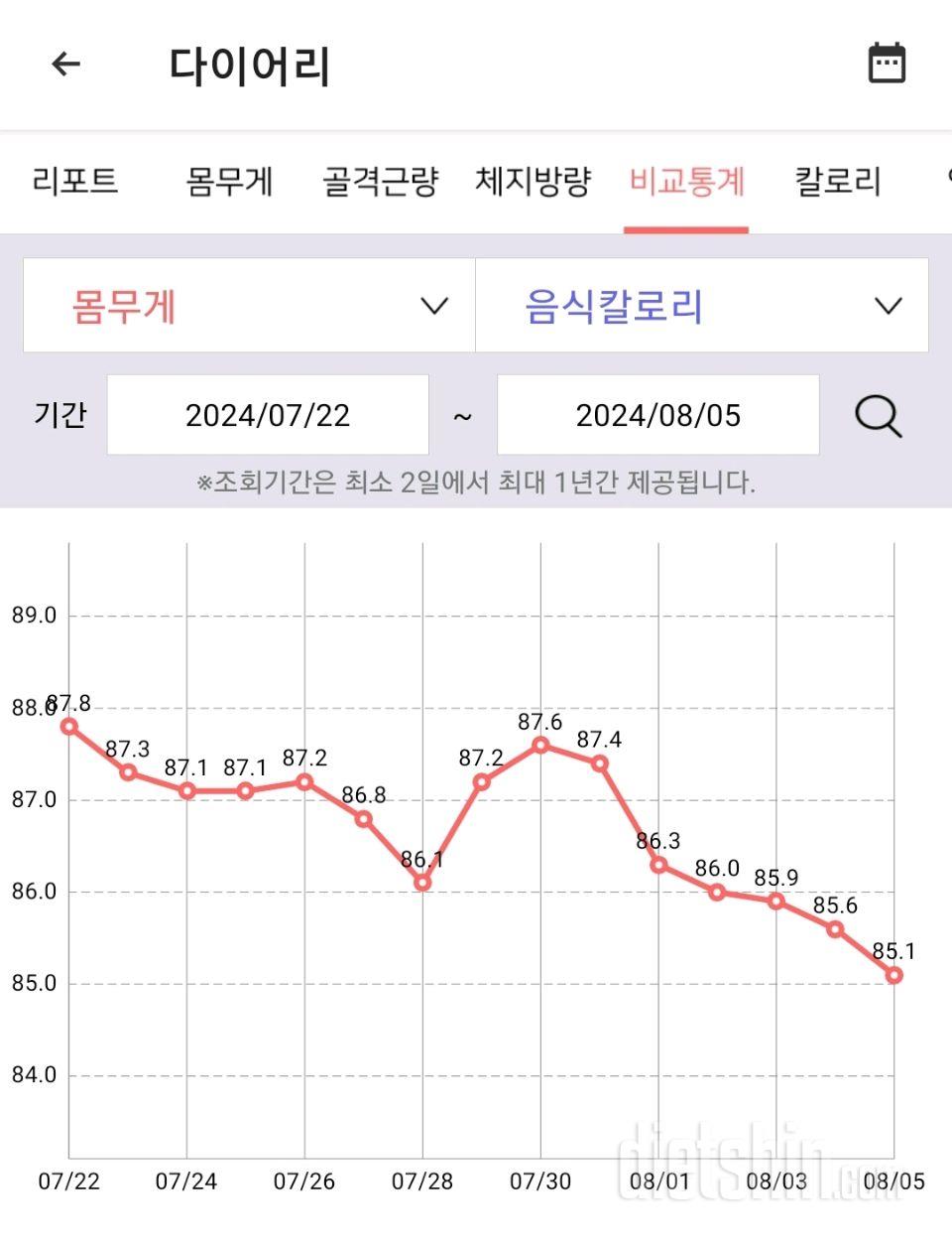 8월 첫째주 다이어트 근황