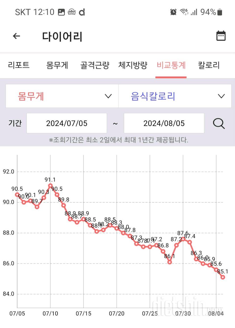 8월 첫째주 다이어트 근황