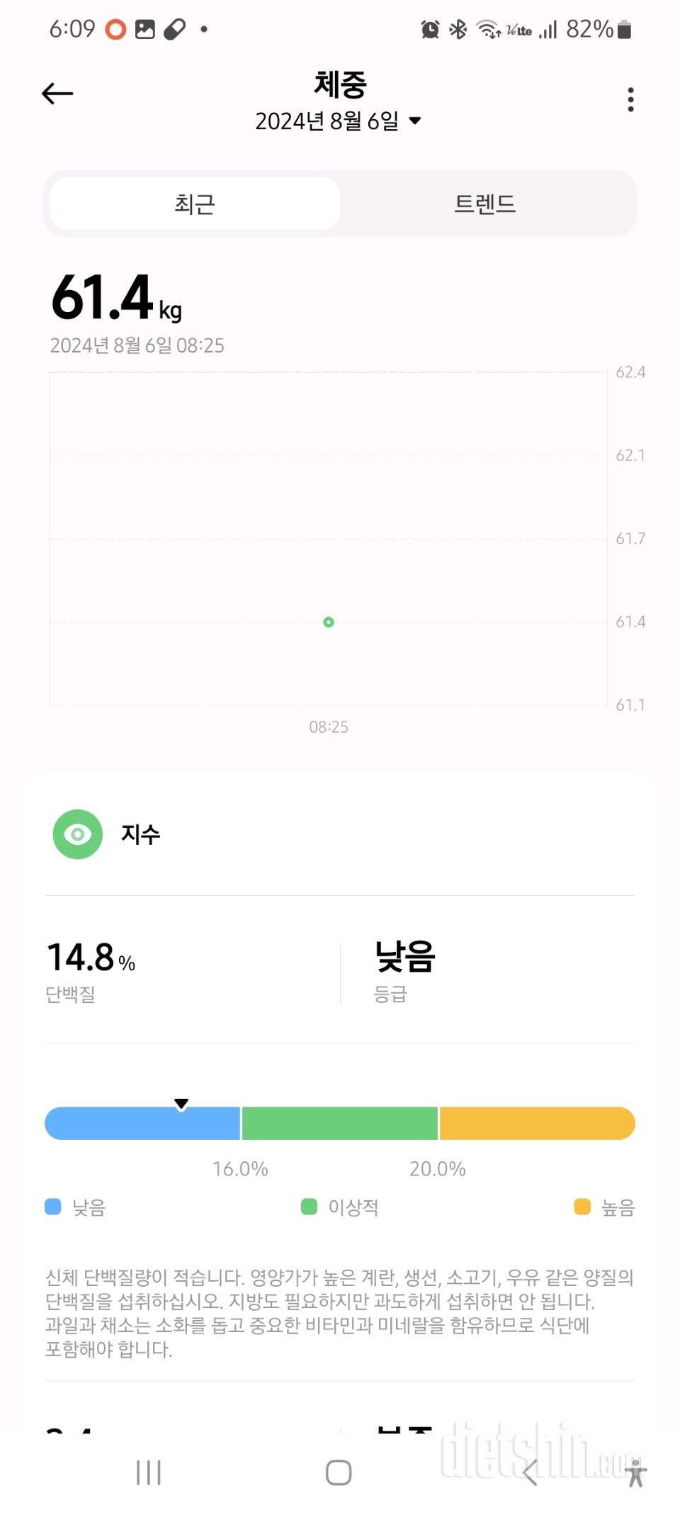 7일 아침 몸무게 재기 1일차 성공!