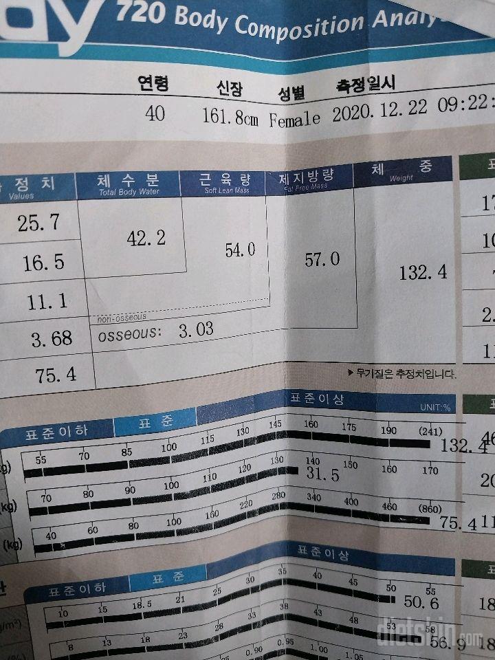 3년 8개월 동안 다이어트 결과