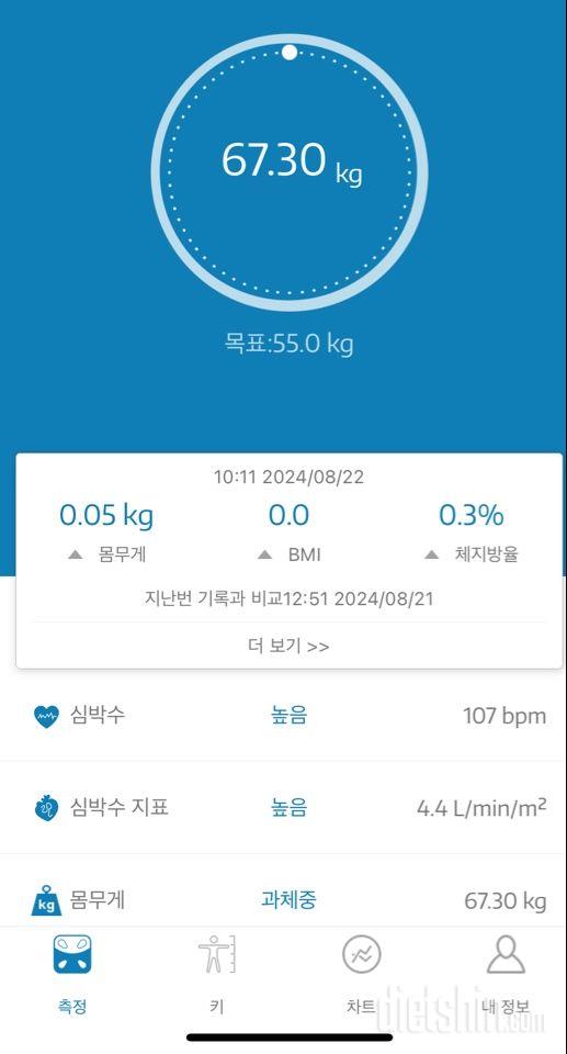 7일 아침 몸무게 재기 1일차 성공!