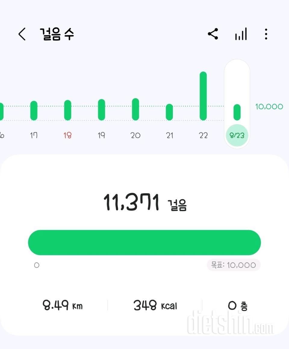 30일 만보 걷기1687일차 성공!