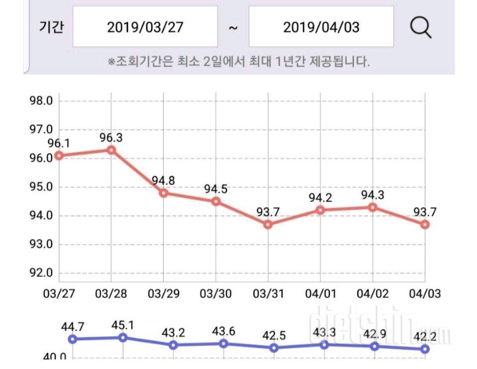 앞자리 7로 바뀜