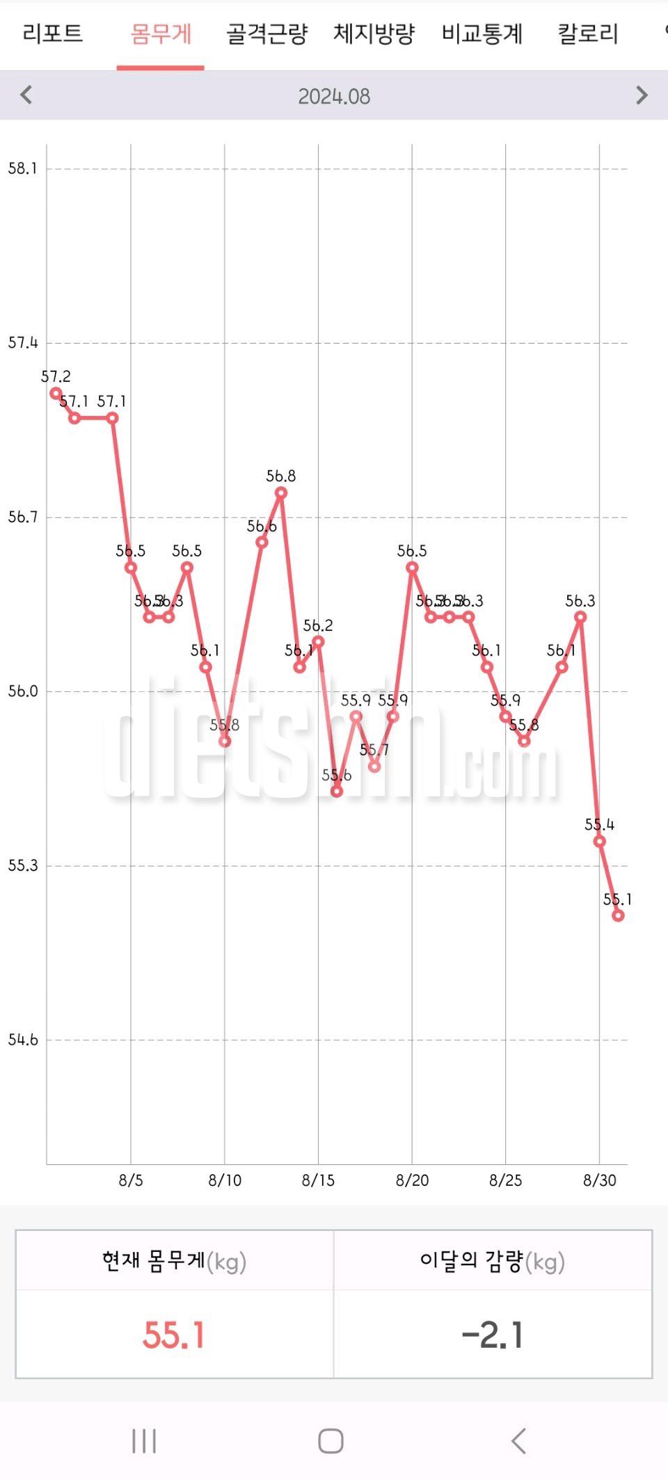 다이어트 8월 변화