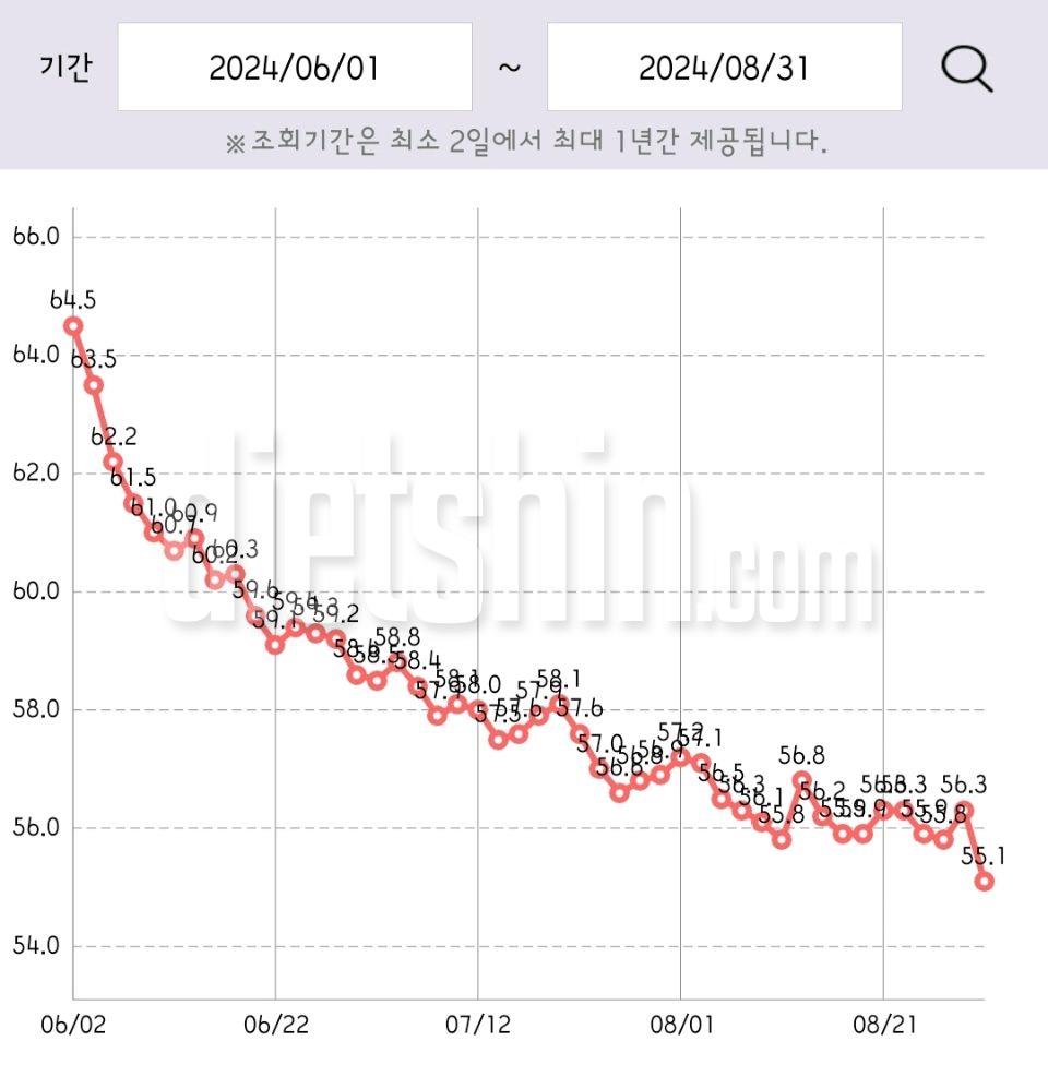 다이어트 8월 변화