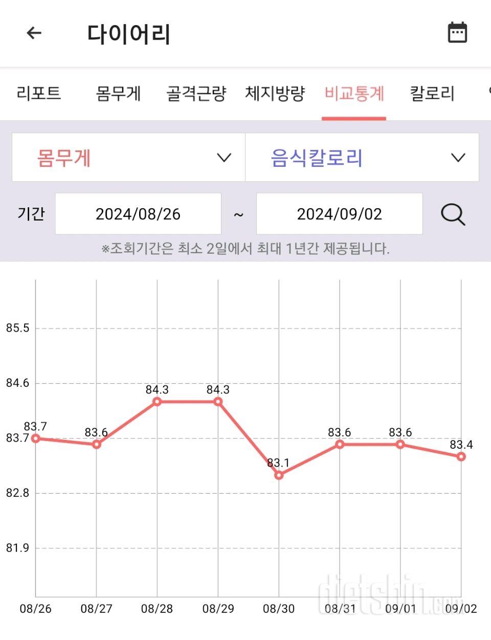 9월 첫째주 다이어트 근황