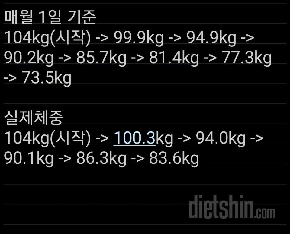 9월 1~2일 식단&운동 입터짐식단 시도