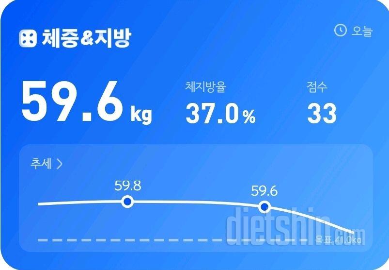 7일 아침 몸무게 재기2일차 성공!